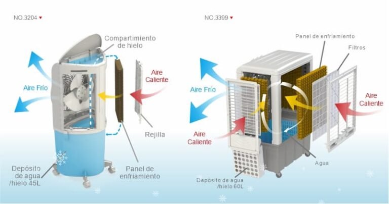 aire acondicionado evaporativo en accion