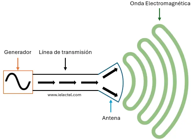 Cómo escuchar radios online de Santa Fe desde cualquier lugar 3 Cómo escuchar radios online de Santa Fe desde cualquier lugar