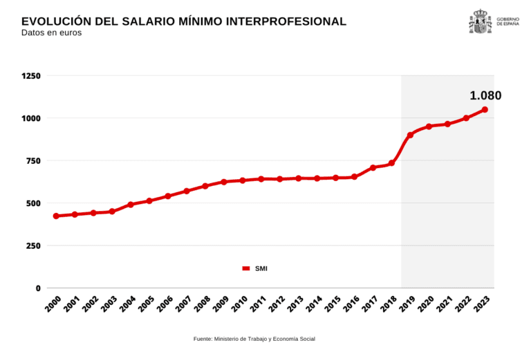 De qué forma afecta el aumento a diputados y senadores al presupuesto nacional 16 aumento salarial en el contexto gubernamental