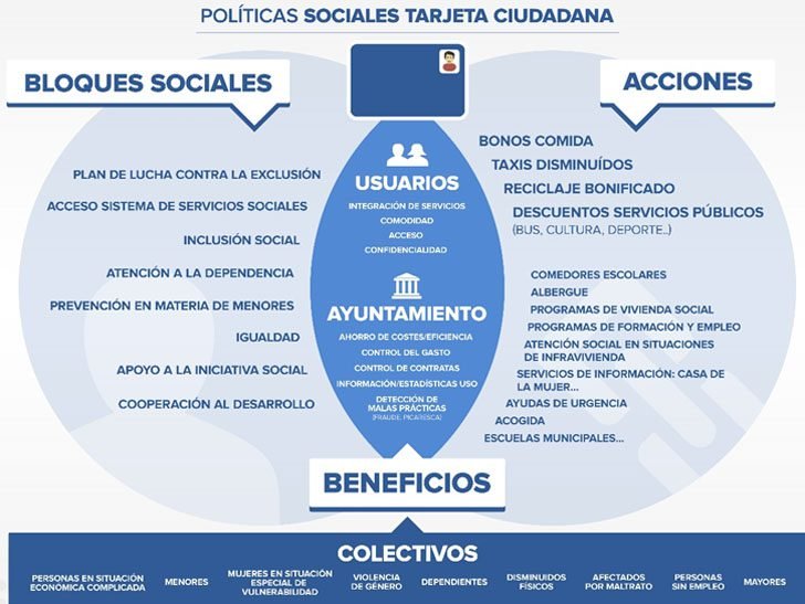 Qué beneficios ofrece la Tarjeta Única Ciudadana del Ministerio de Desarrollo Social en Santa Fe 8 Qué beneficios ofrece la Tarjeta Única Ciudadana del Ministerio de Desarrollo Social en Santa Fe