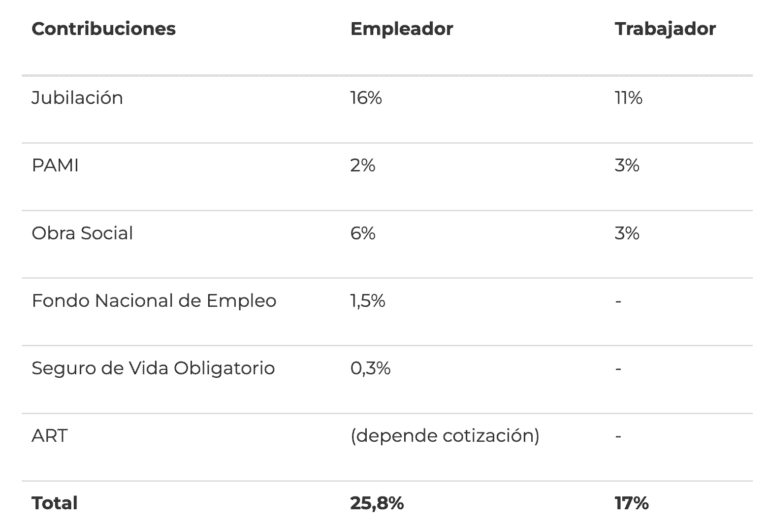 calculadora de costos laborales en argentina