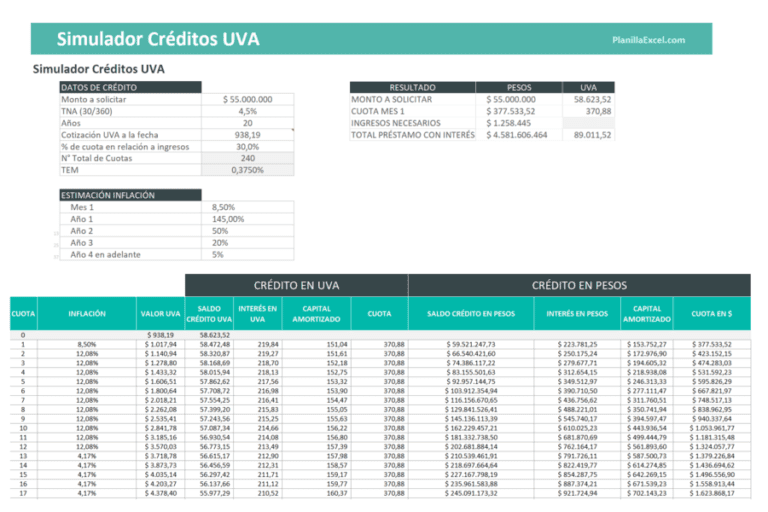 Cómo se calcula la Uva y qué aspectos debes considerar 26 calculadora y graficos financieros sobre la uva