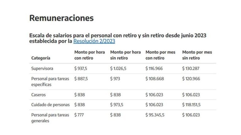 calculo de aumento salarial en casas particulares