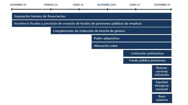 calendario con fechas importantes de pensiones