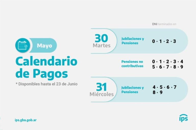 calendario de pagos jubilatorios en argentina