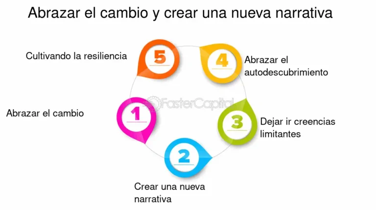 ciclo de renovacion y reinvencion personal