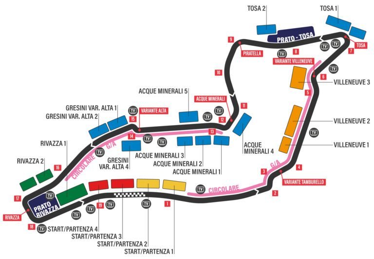 circuito de imola formula 1