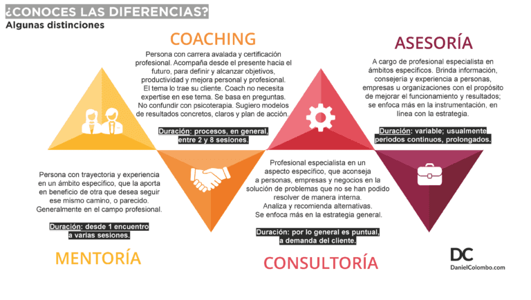 coaching personal en accion con clientes