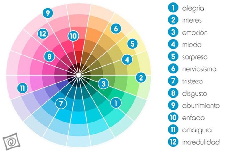 Qué sentimiento eres según este test divertido y revelador 30 colores vibrantes que simbolizan emociones diversas