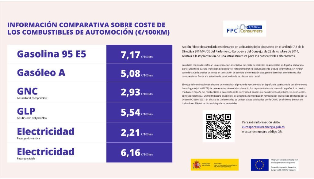 Qué diferencia hay entre el diesel V y el Power Shell
