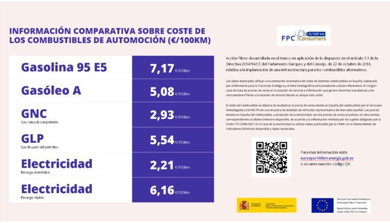 comparativa de combustibles en estaciones de servicio
