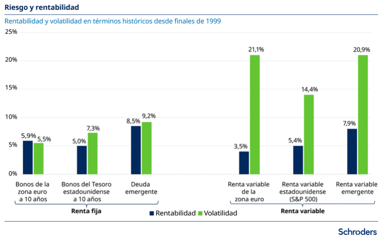 comparativa de inversiones financieras en graficos