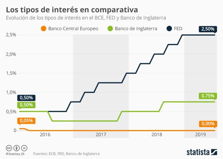 Qué banco ofrece las mejores tasas de interés en Argentina 11 comparativa de tasas de interes en bancos