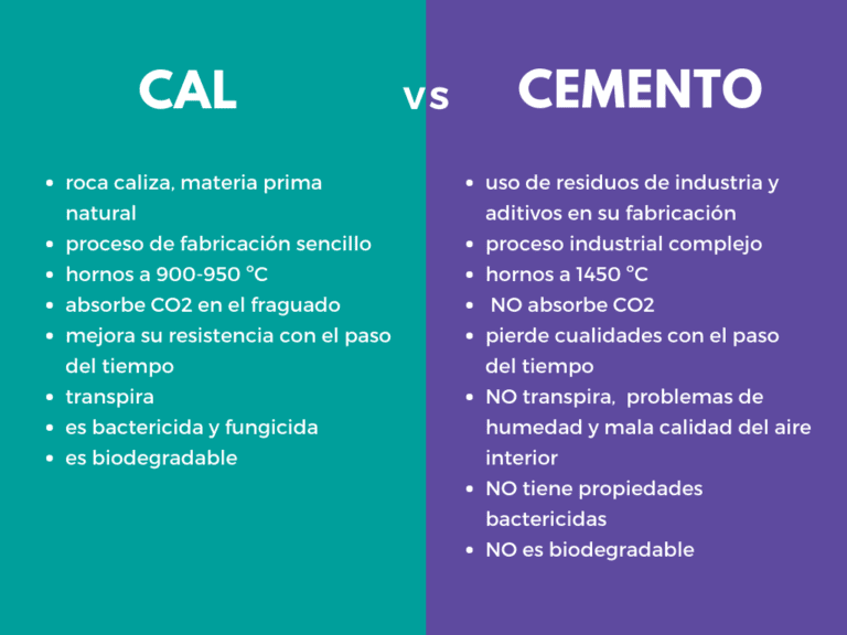 Cuáles son las diferencias entre cal aérea y cal hidráulica 1 comparativa visual de cal aerea y hidraulica