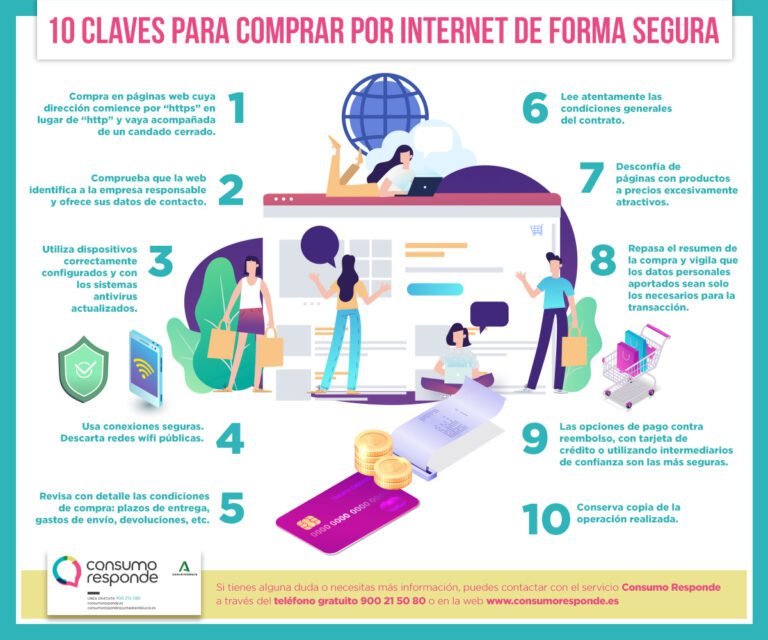 compra segura en linea con confianza