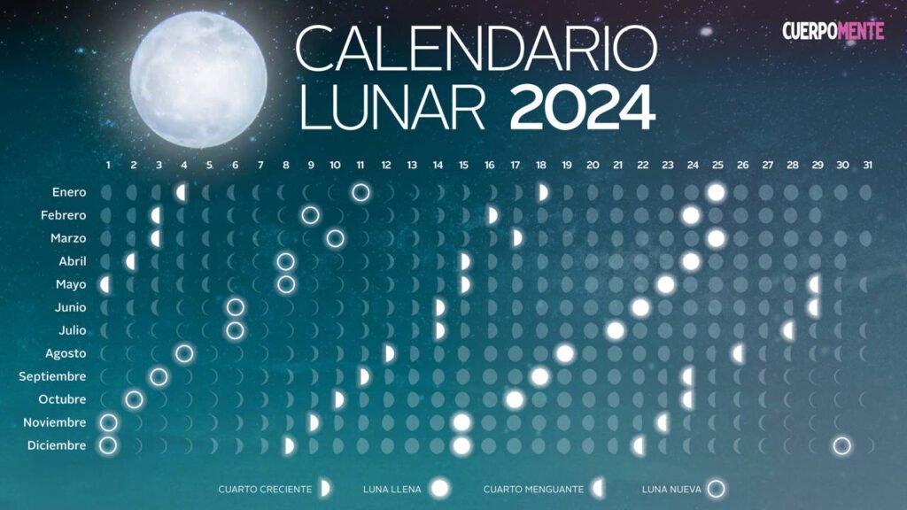 Es cierto que cortar el pelo según la luna mejora su crecimiento 4 Es cierto que cortar el pelo según la luna mejora su crecimiento