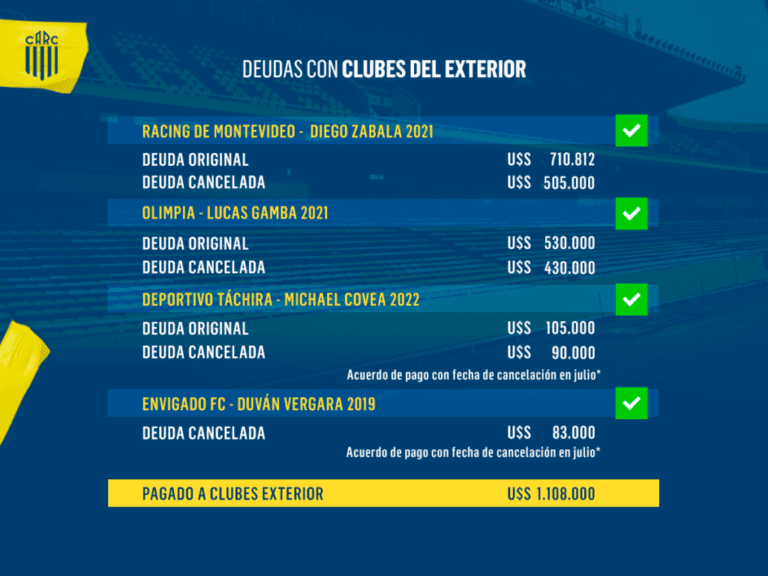 deuda financiera en el futbol argentino