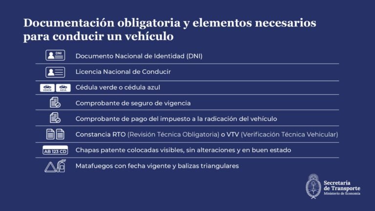 documentos de auto sobre fondo argentino