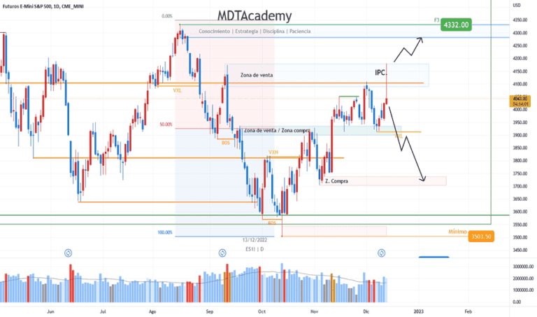 Cómo se calcula el aumento del alquiler según el Banco Central 5 grafica de tasas de interes y alquileres