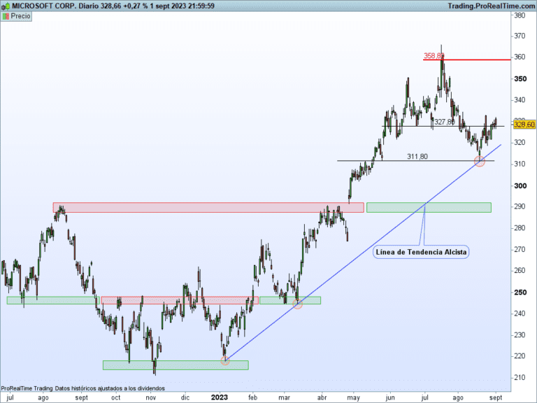 grafico de acciones en bolsa