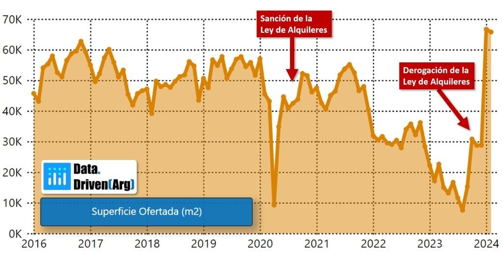 Cada cuánto se incrementan los alquileres en Argentina y qué factores influyen 3 Cada cuánto se incrementan los alquileres en Argentina y qué factores influyen