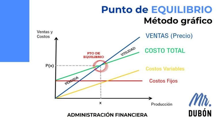 grafico de finanzas y equilibrio economico