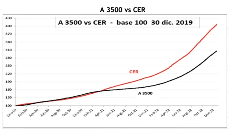 grafico de fluctuaciones del dolar blue