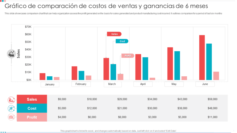 grafico de ingresos mensuales de empresas