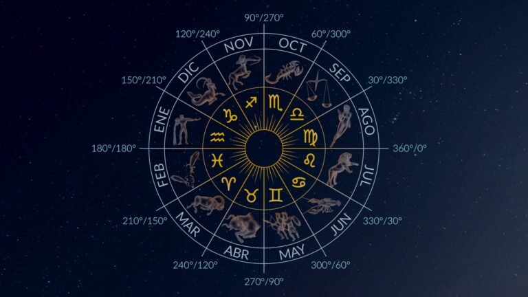 grafico de signos zodiacales y astrologicos