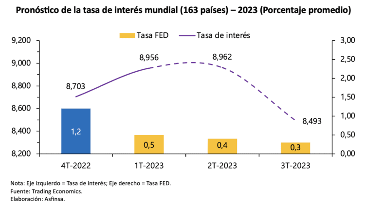 Subirán las tasas de interés para los plazos fijos 4 Subirán las tasas de interés para los plazos fijos