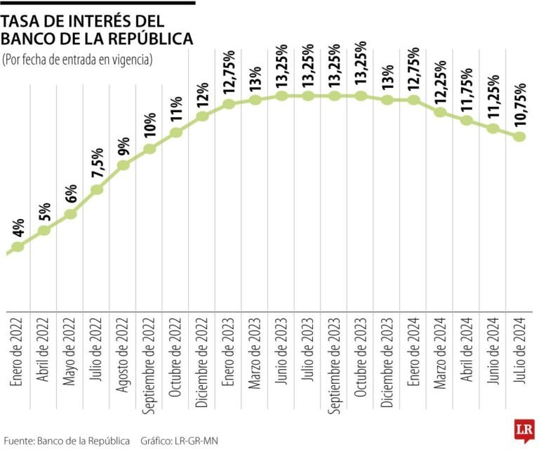 grafico de tasas de interes en bancos