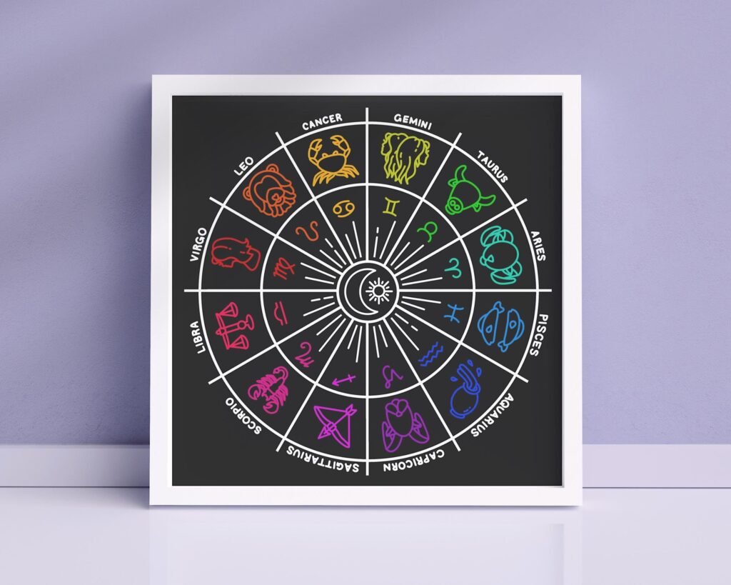 graficos de carta astral coloridos y detallados