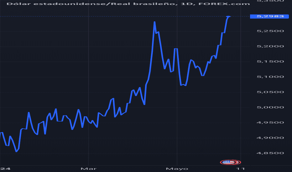 Qué pasará con el dólar blue en los próximos días en Argentina 6 Qué pasará con el dólar blue en los próximos días en Argentina