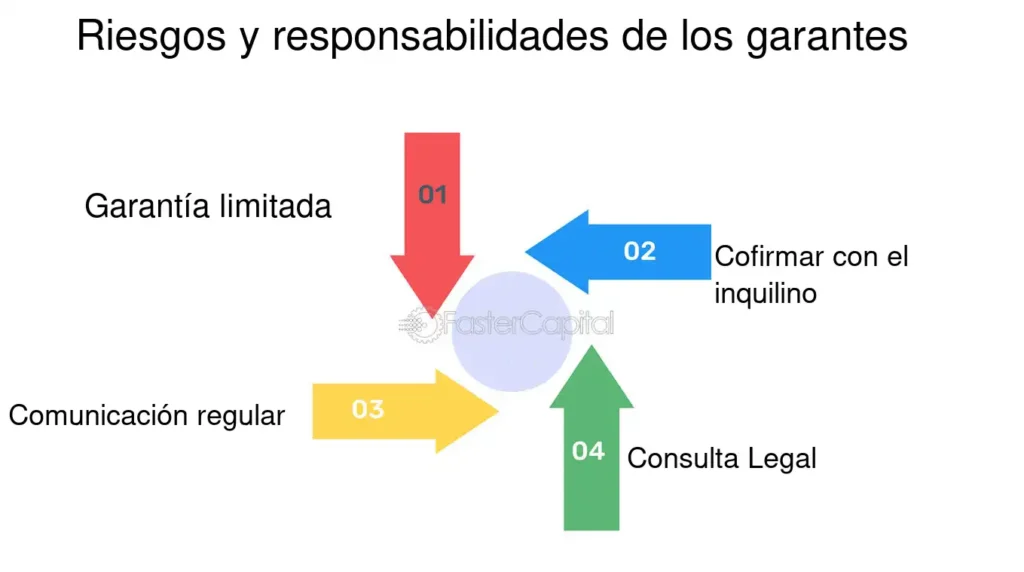 Puedo ser inquilino y garante del mismo contrato de alquiler 8 Puedo ser inquilino y garante del mismo contrato de alquiler