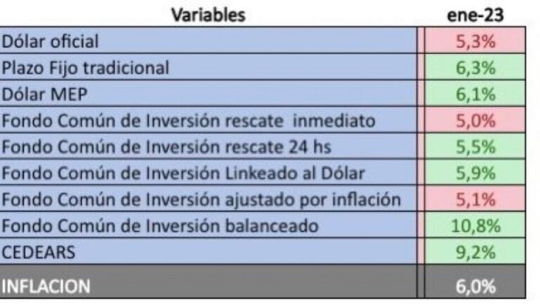 Cuáles son las mejores opciones al plazo fijo en Argentina 16 inversion diversificada en argentina