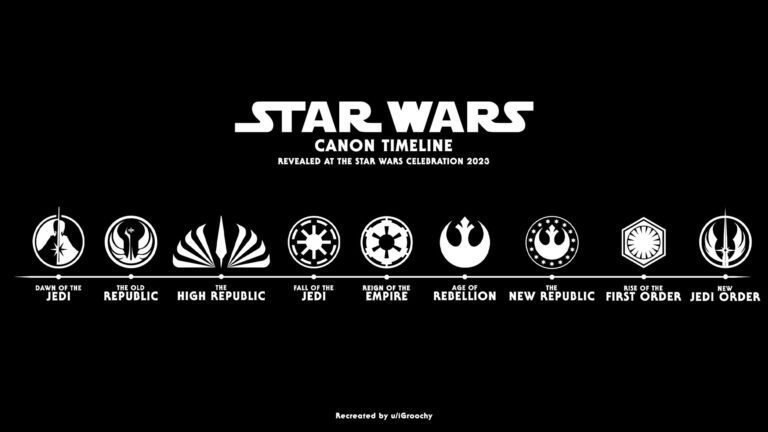linea de tiempo de peliculas de star wars