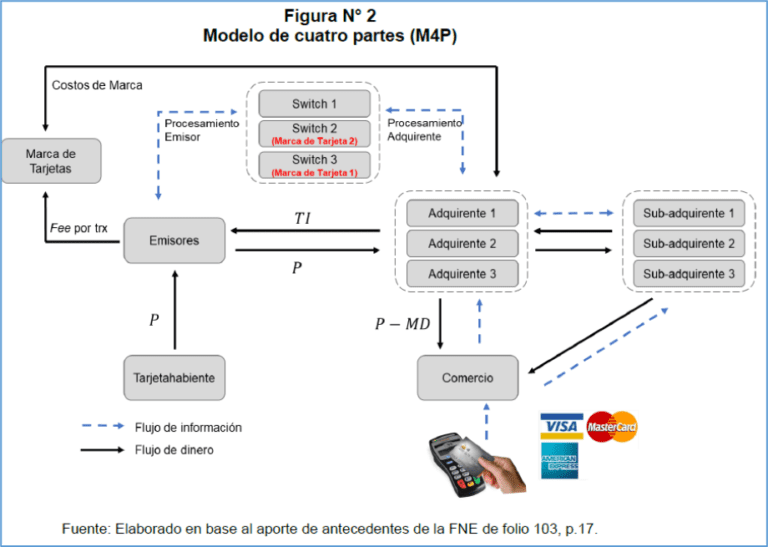 metodos de pago en chile ilustrativos