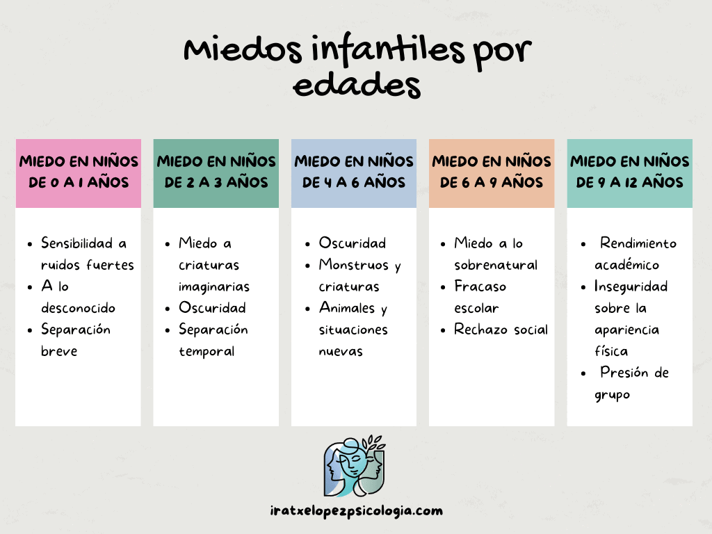 Qué miedos enfrentamos en las distintas etapas de la vida 6 Qué miedos enfrentamos en las distintas etapas de la vida