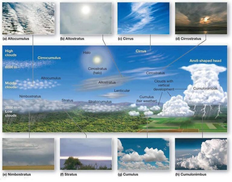 nubes y pronosticos meteorologicos en pantalla