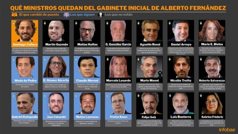 politica argentina y cambios en el gabinete
