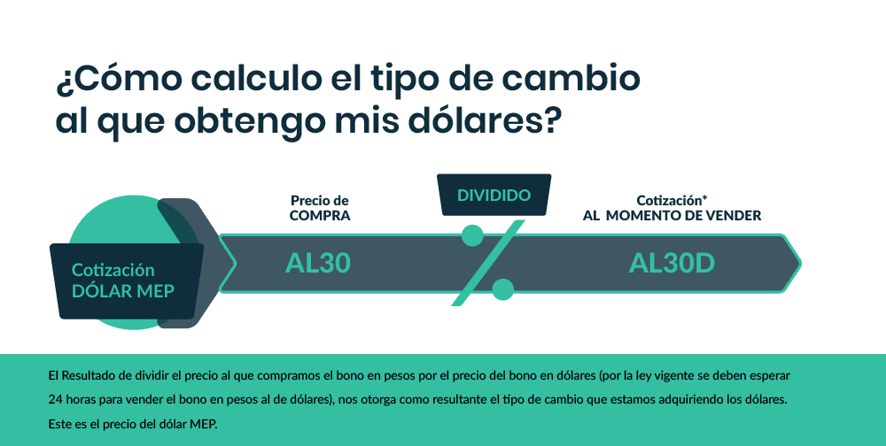 Necesito una certificación negativa para comprar dólares en Argentina