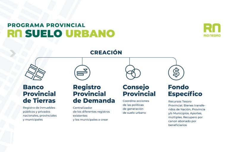 proceso de inscripcion en rio negro