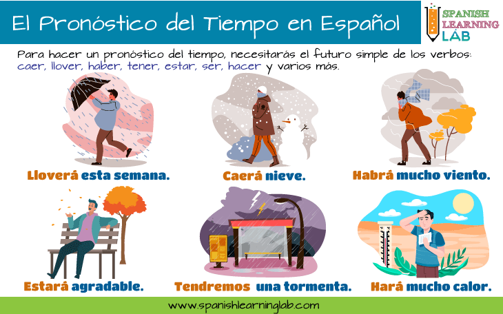 Cuál es el clima del día lunes en tu ciudad 7 Cuál es el clima del día lunes en tu ciudad