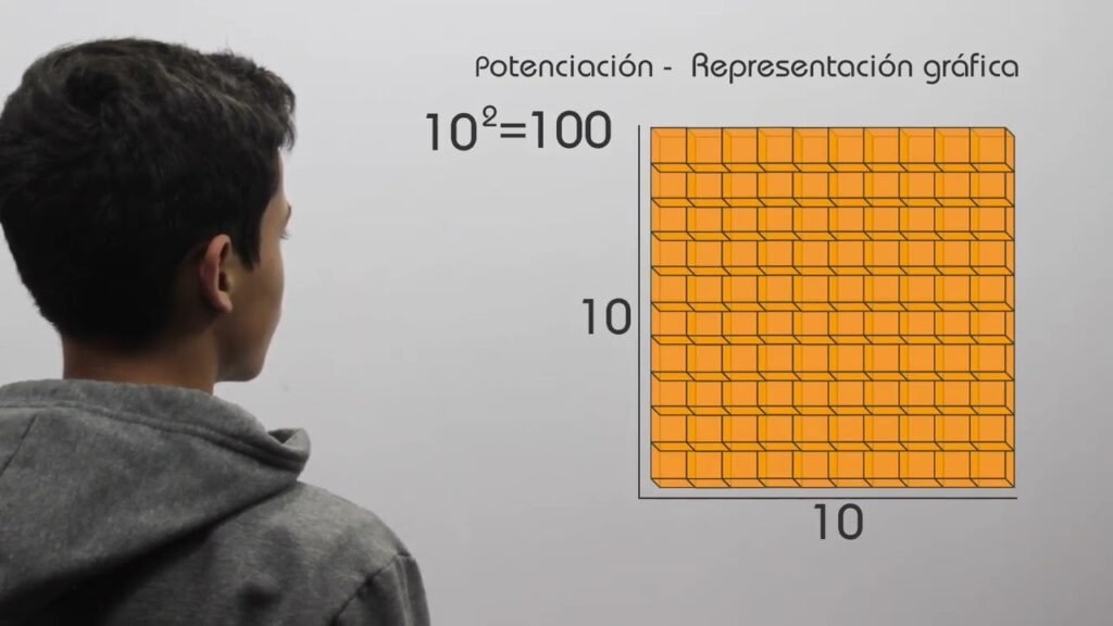 Qué significa y cómo se calcula "cuánto es al cubo" 4 Qué significa y cómo se calcula “cuánto es al cubo”