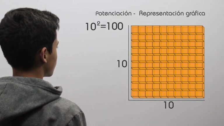 representacion grafica de numeros al cubo