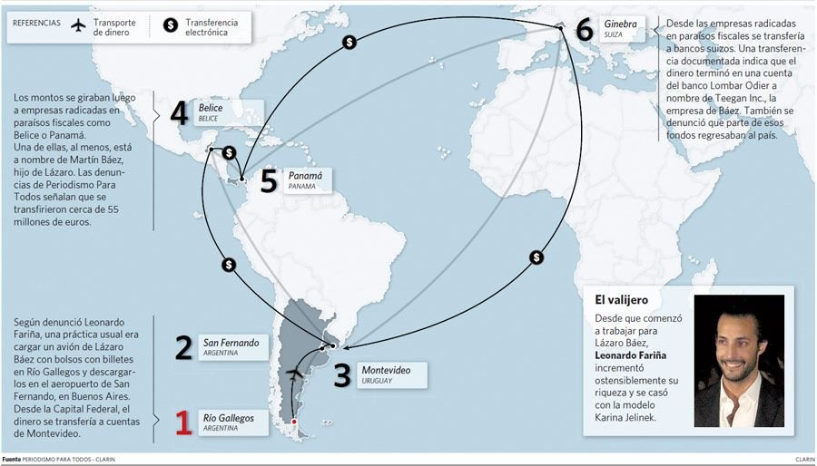 Qué es la ruta del dinero K y cómo afecta a la política argentina 4 Qué es la ruta del dinero K y cómo afecta a la política argentina