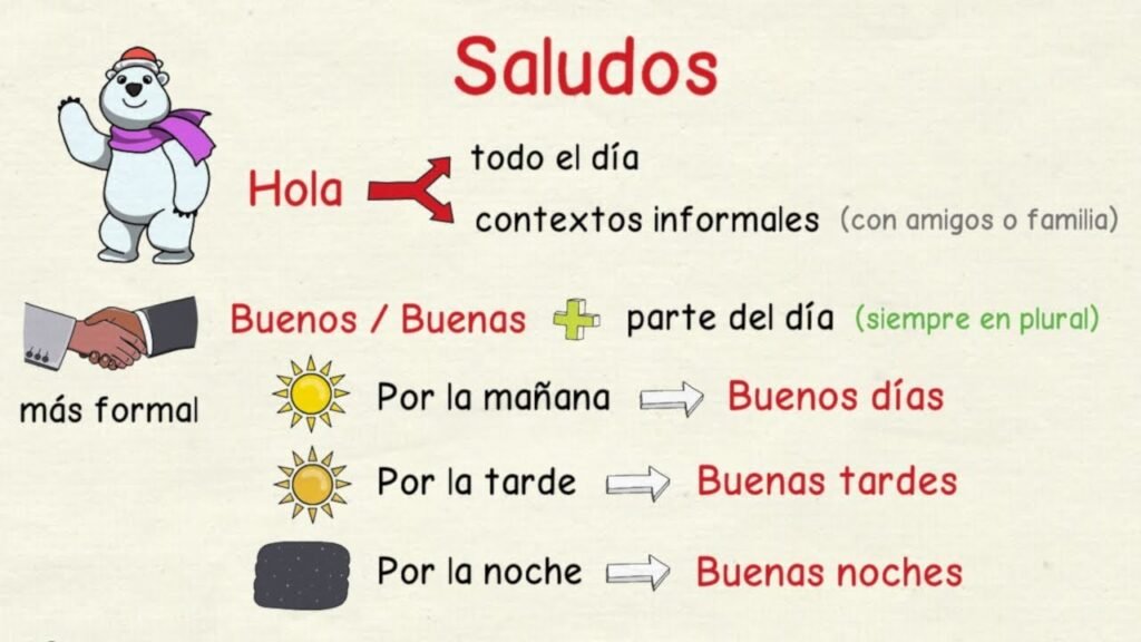 Qué significan las expresiones "buenos días", "buenas tardes" y "buenas noches" 8 Qué significan las expresiones “buenos días”, “buenas tardes” y “buenas noches”