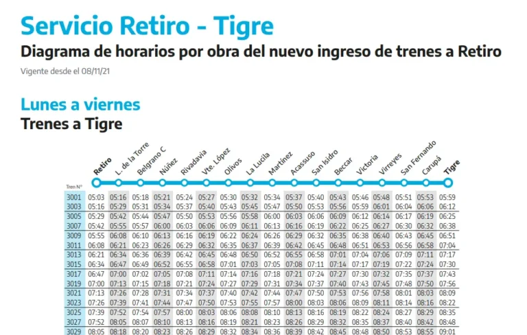 Qué horarios y servicios ofrece el Tren Mitre Ramal Tigre 15 tren mitre en recorrido hacia tigre