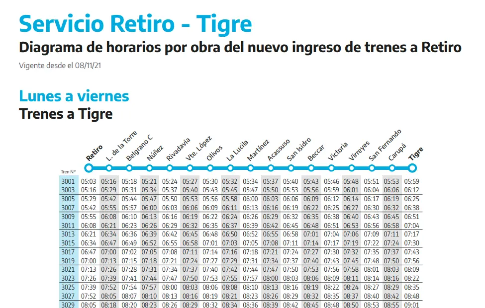 Qué horarios y servicios ofrece el Tren Mitre Ramal Tigre 4 Qué horarios y servicios ofrece el Tren Mitre Ramal Tigre