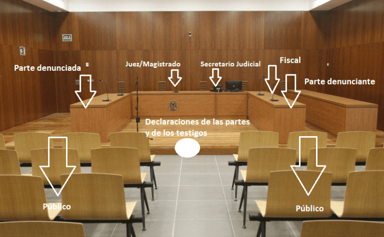 tribunal de justicia en una sala de juicio